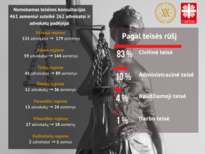 caritas