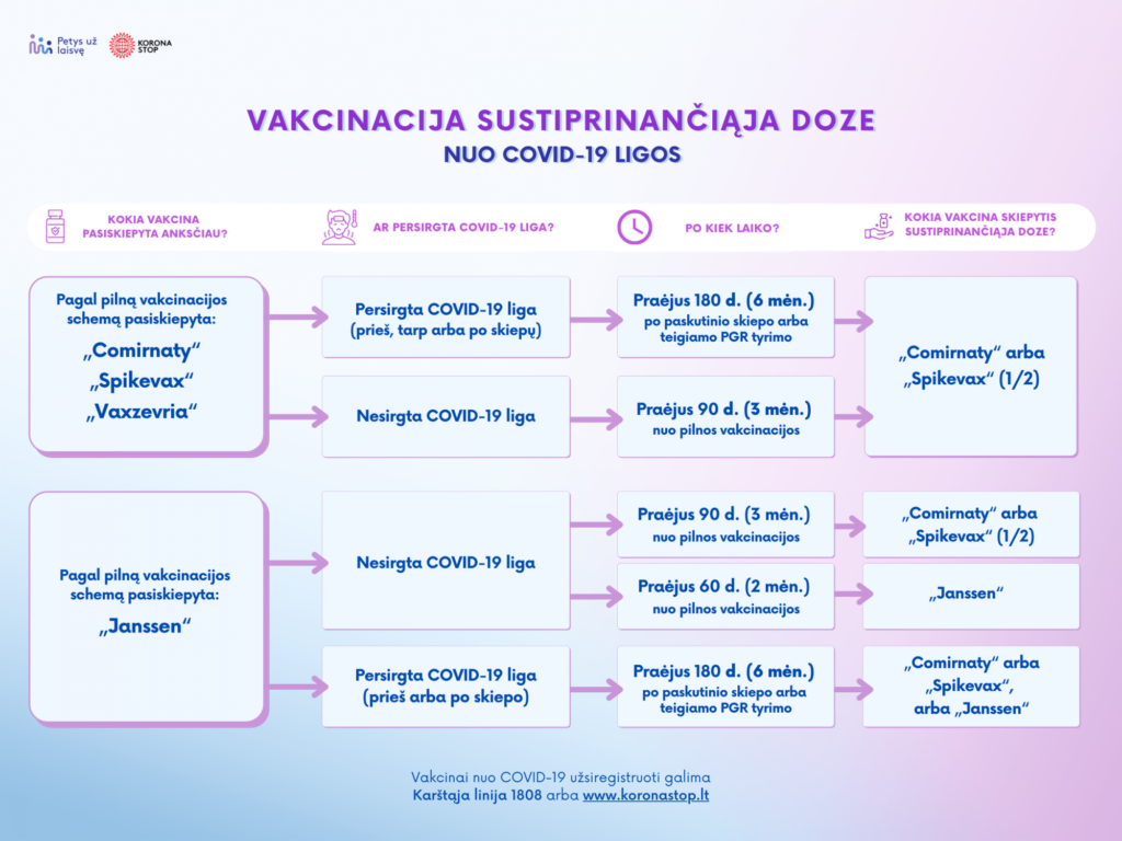 sustiprinančioji dozė(1)