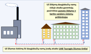 silumos tinklai
