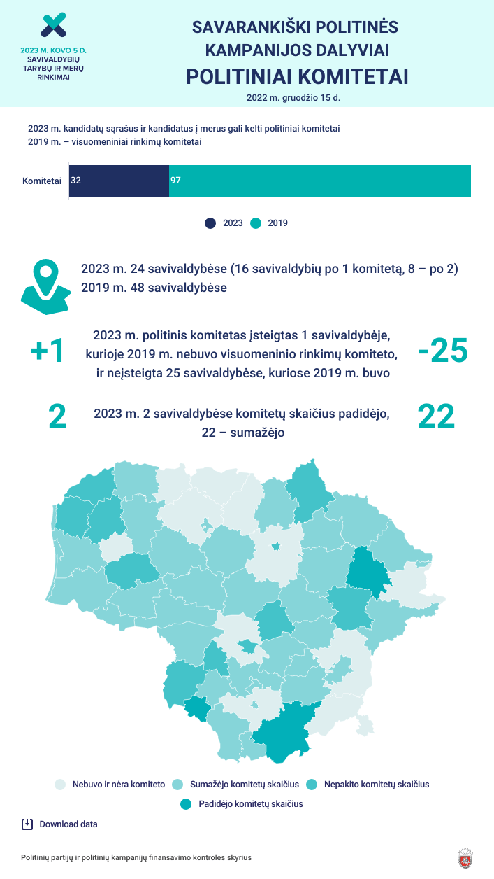 2022-12-15 spkd-komitetu-palyginimas-2023-2019 (1)