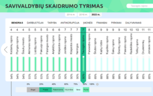tyrimas (1)