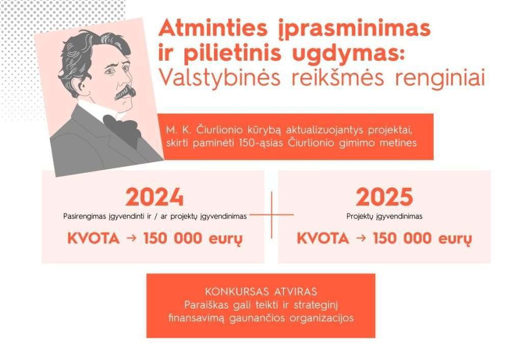 LKT konkursas M. K. Čiurlioniui