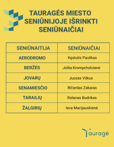 Išrinktų miesto seniūnaičių sąrašas