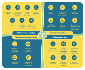 Plakate pateikiama informacija darbuotojams