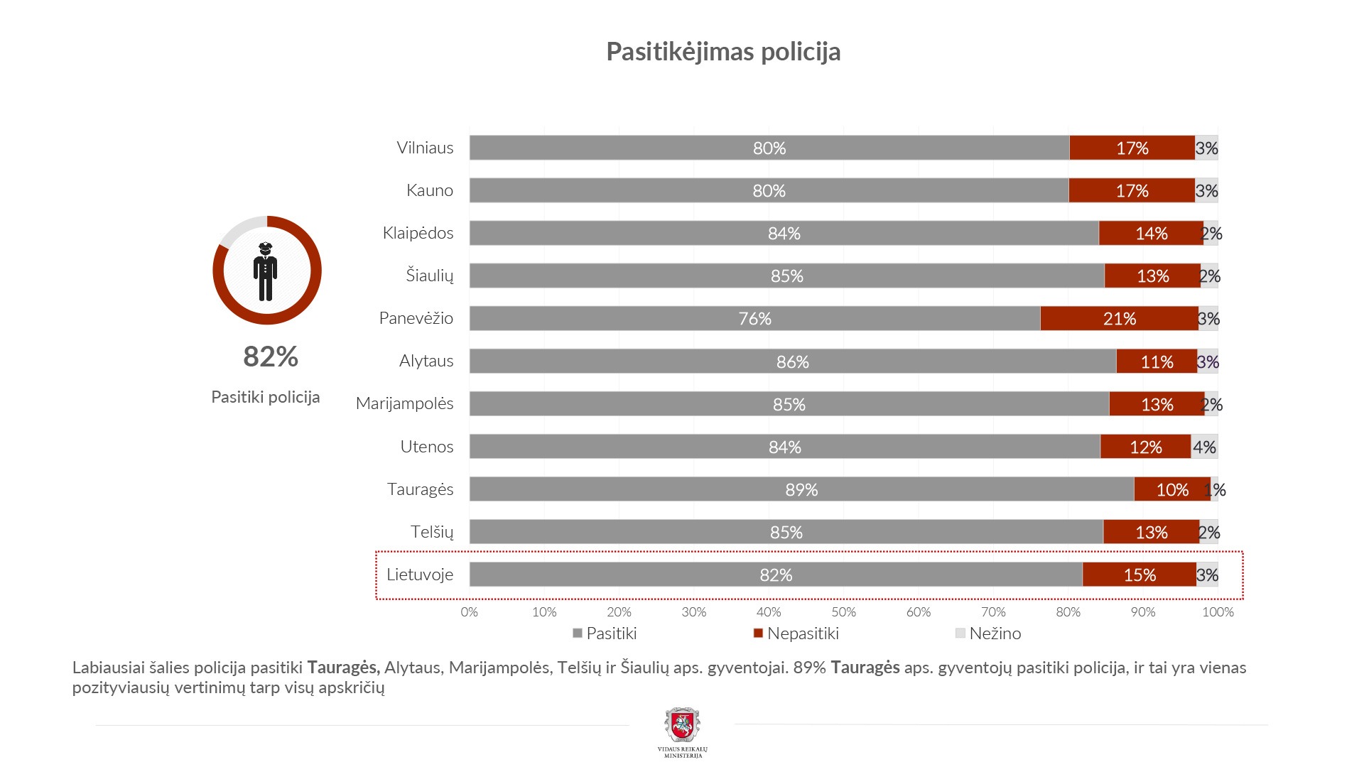 gyventoju-nuomone-apie-policija-2023-avpk-2