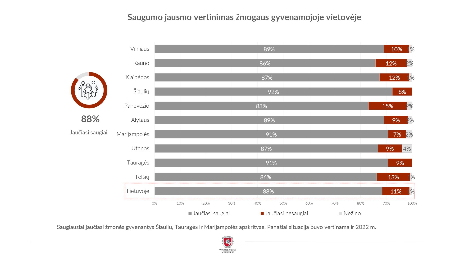 gyventoju-nuomone-apie-policija-2023-avpk-3