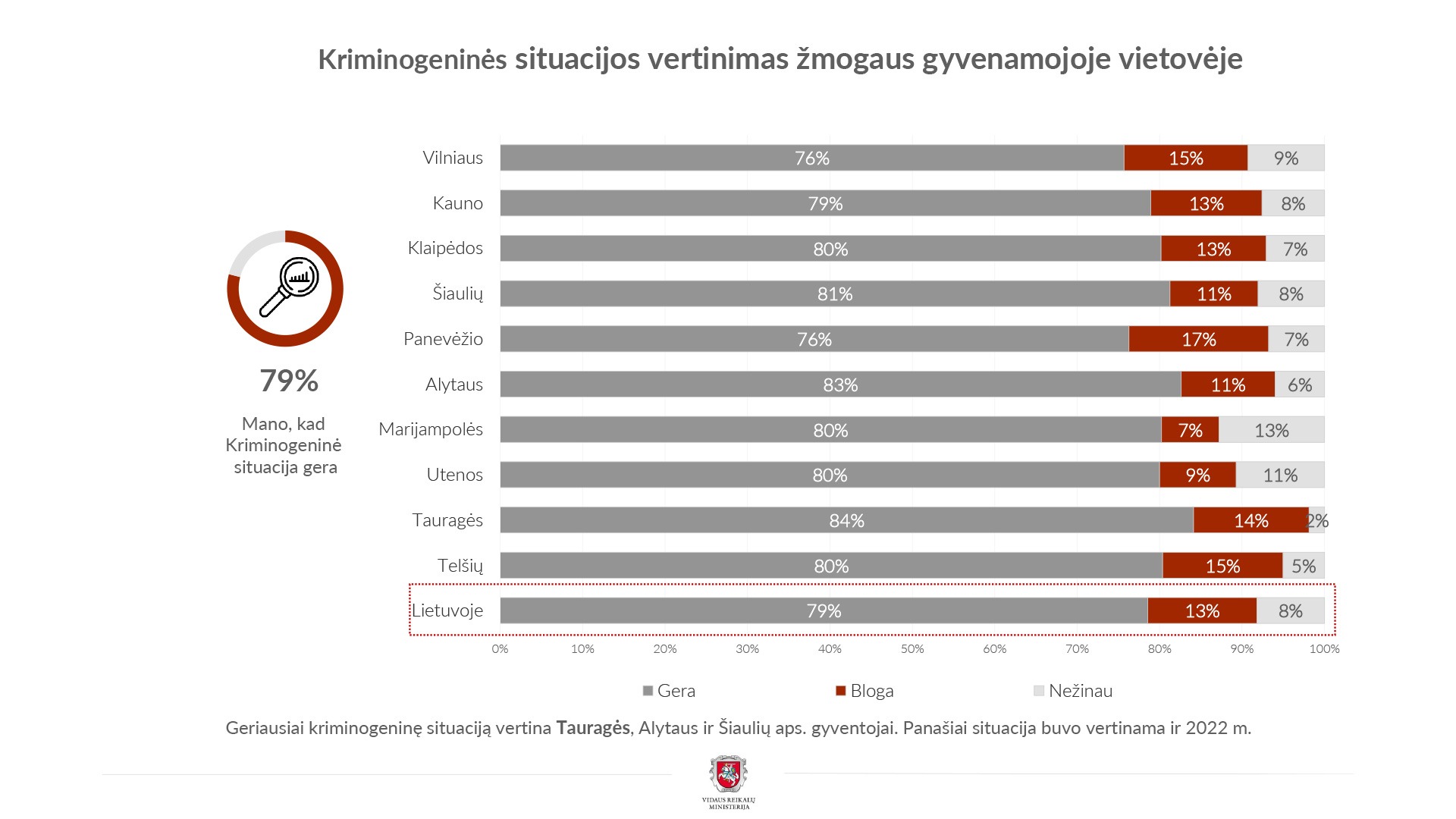 gyventoju-nuomone-apie-policija-2023-avpk-4
