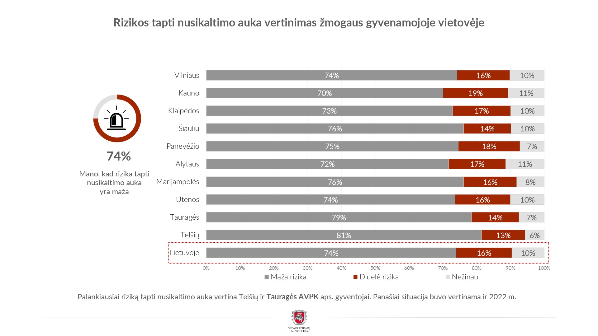 gyventoju-nuomone-apie-policija-2023-avpk-5