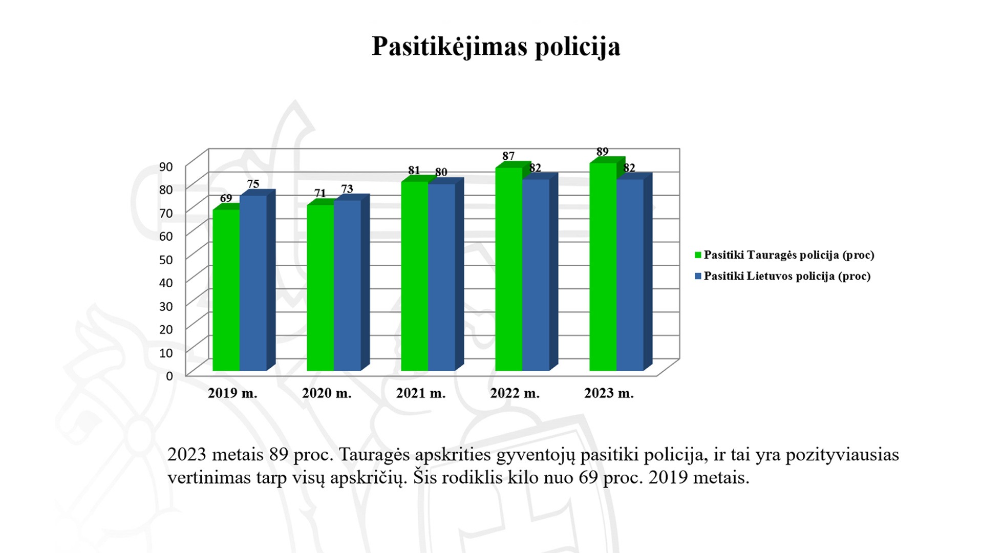 pasitikejimas