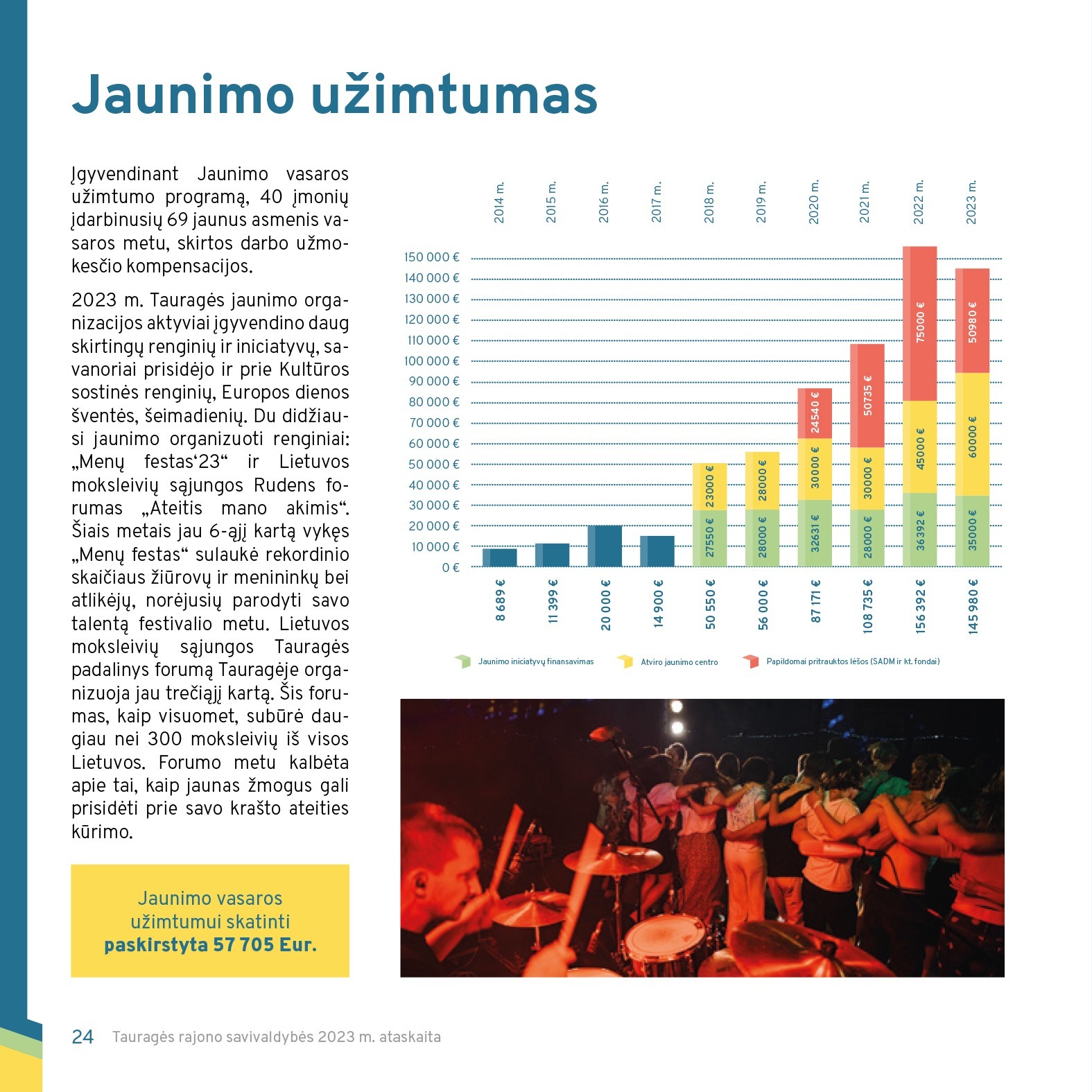 ataskaita 2023 (Taurages savivaldybe) WEB-24