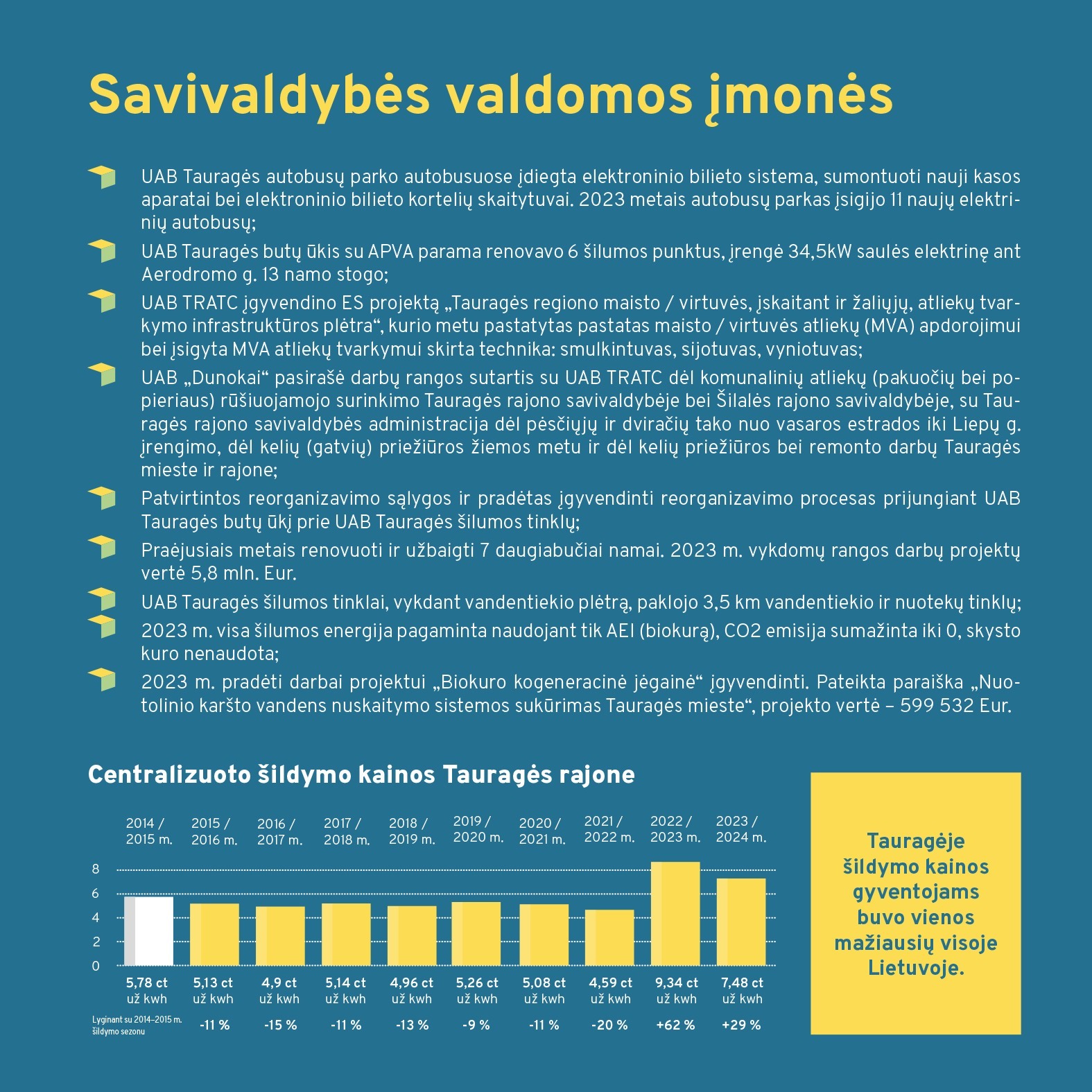 ataskaita 2023 (Taurages savivaldybe) WEB-25
