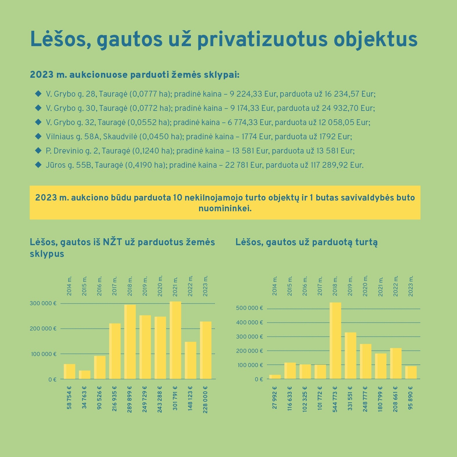 ataskaita 2023 (Taurages savivaldybe) WEB-26