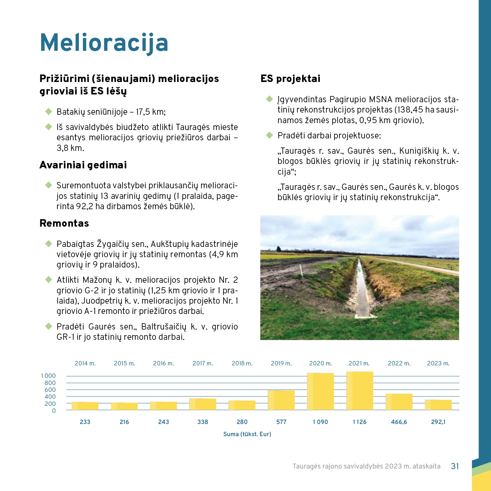ataskaita 2023 (Taurages savivaldybe) WEB-31