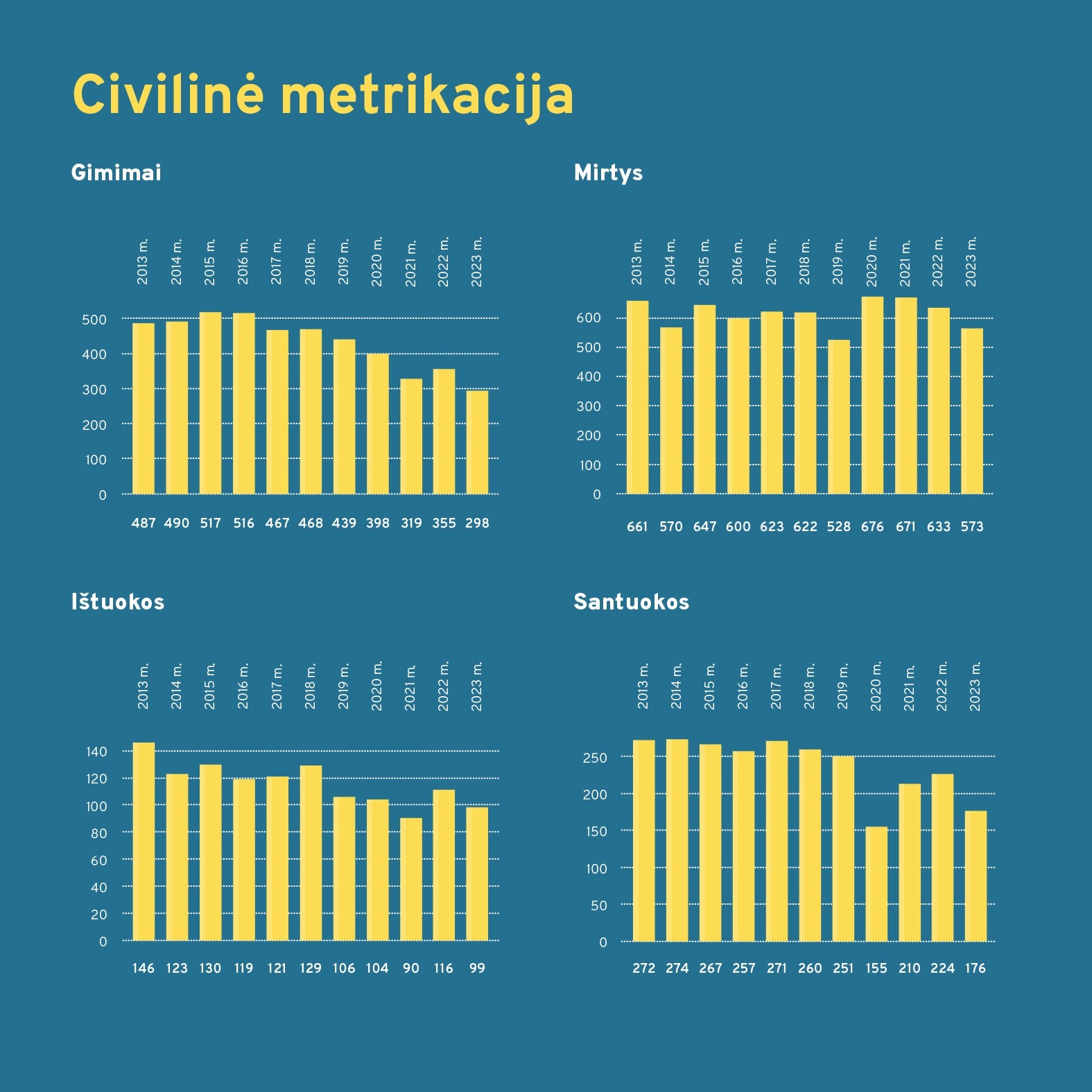 ataskaita 2023 (Taurages savivaldybe) WEB-32