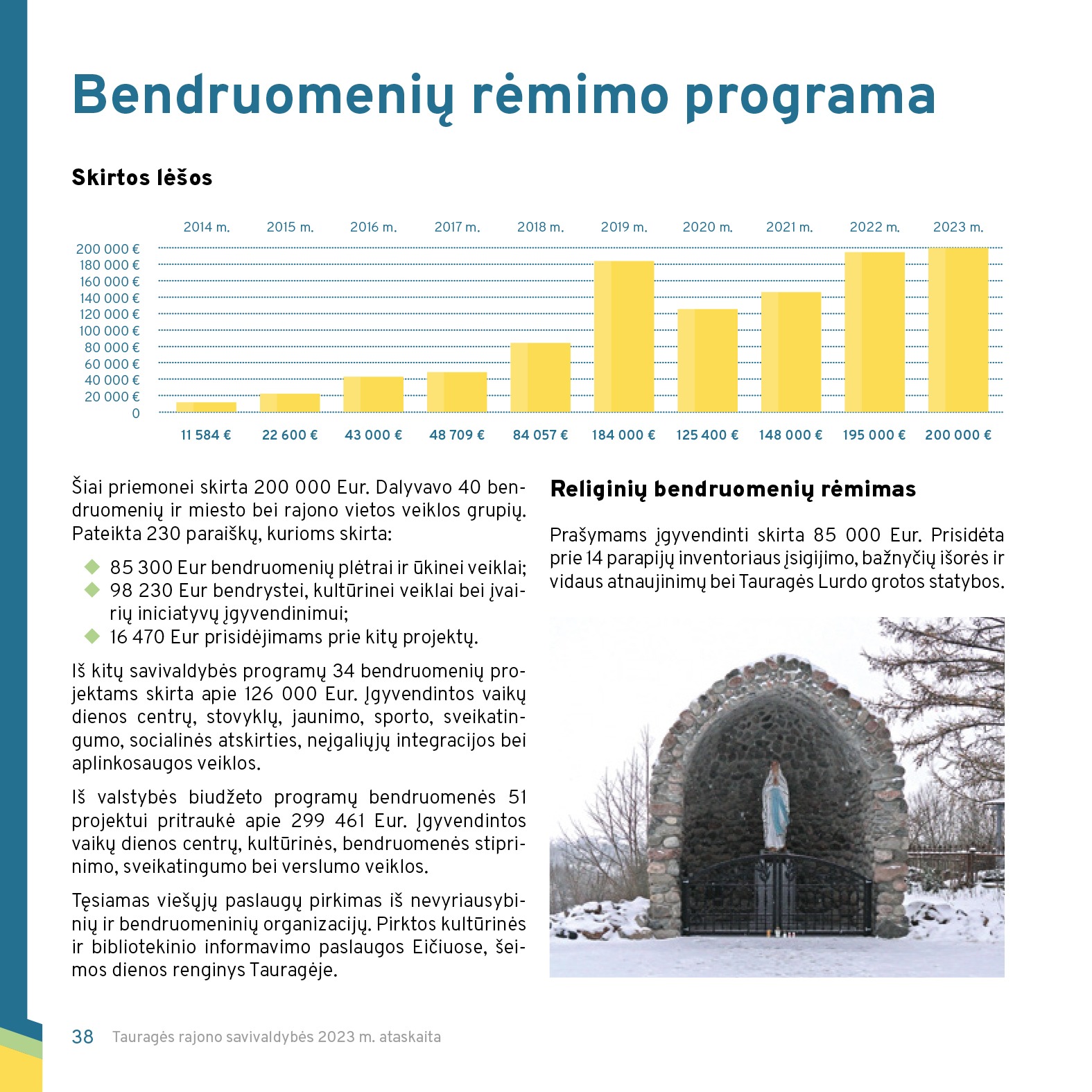 ataskaita 2023 (Taurages savivaldybe) WEB-38