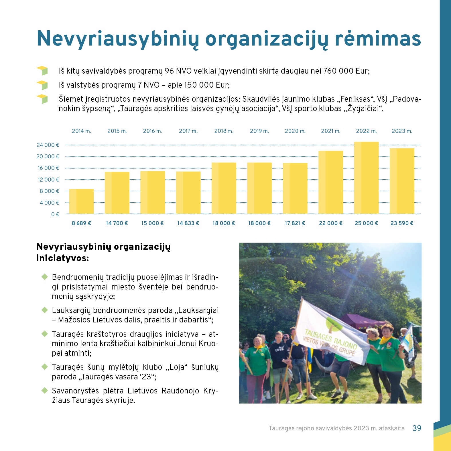 ataskaita 2023 (Taurages savivaldybe) WEB-39