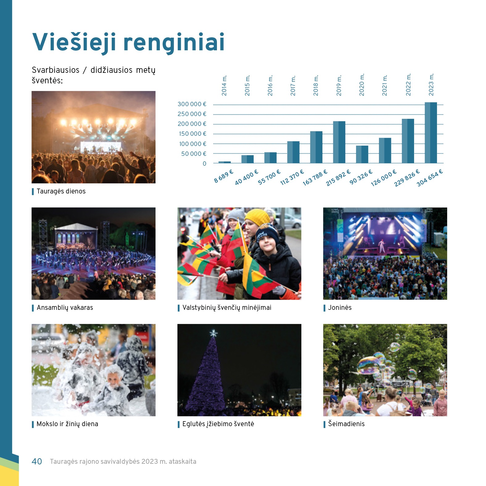 ataskaita 2023 (Taurages savivaldybe) WEB-40