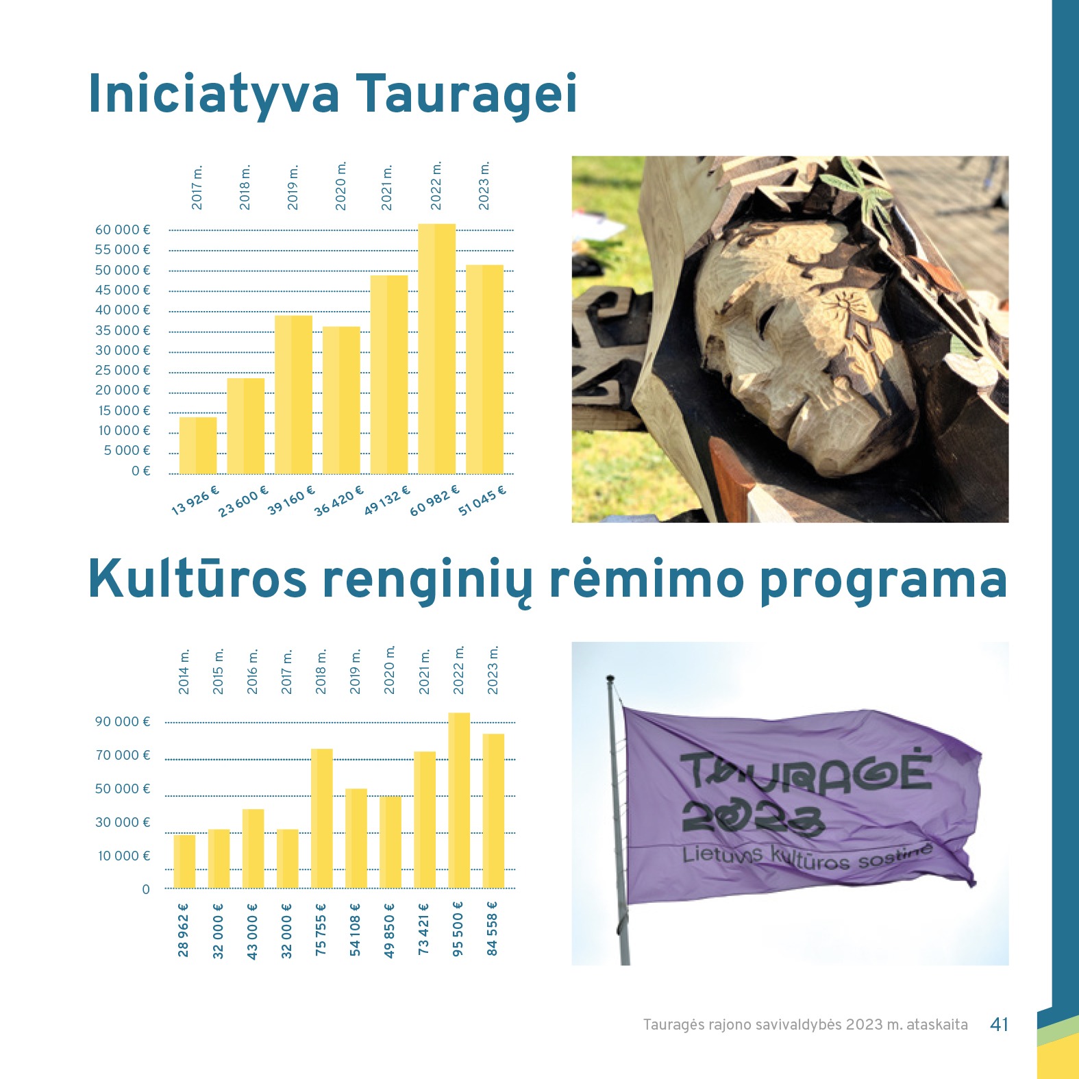 ataskaita 2023 (Taurages savivaldybe) WEB-41