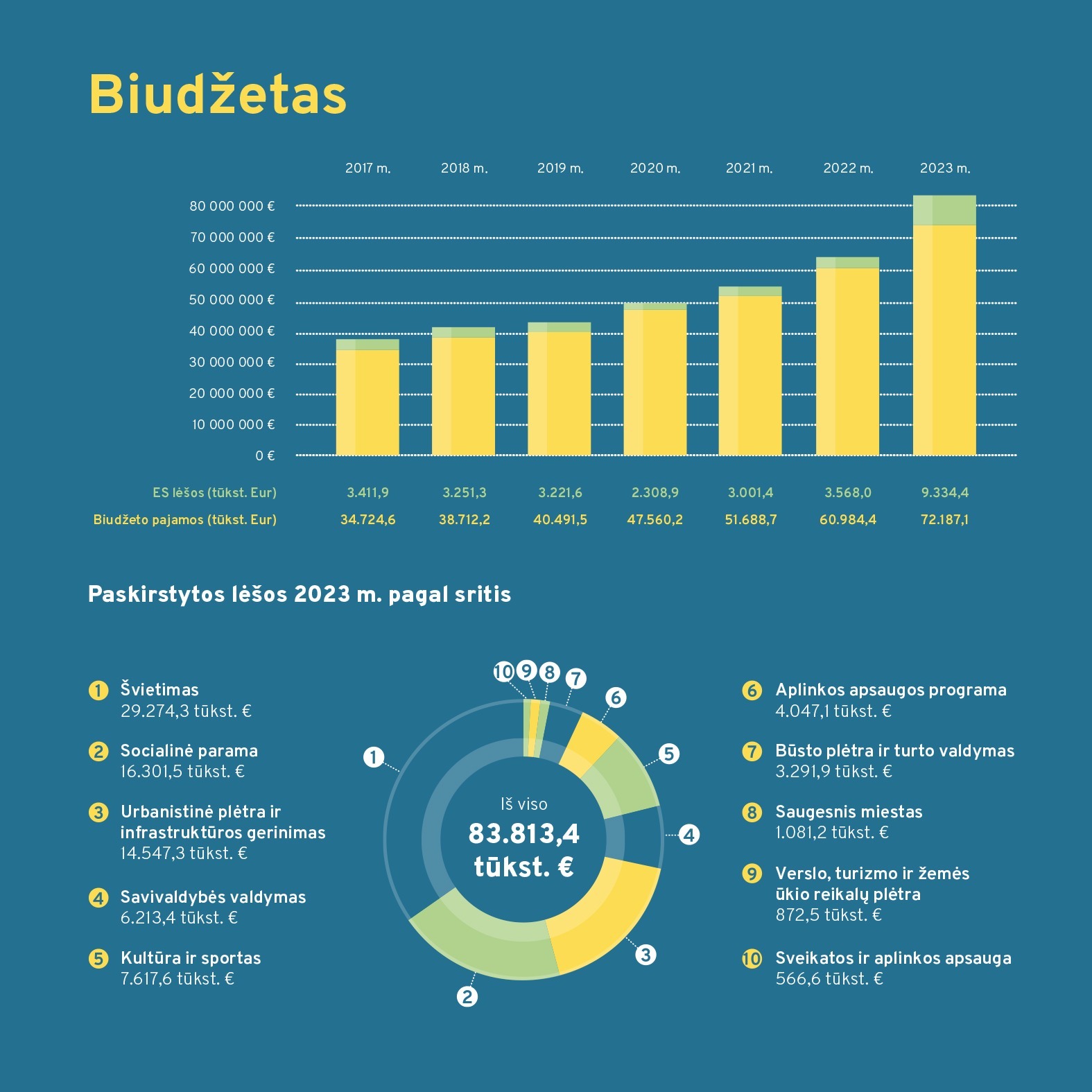 ataskaita 2023 (Taurages savivaldybe) WEB-5
