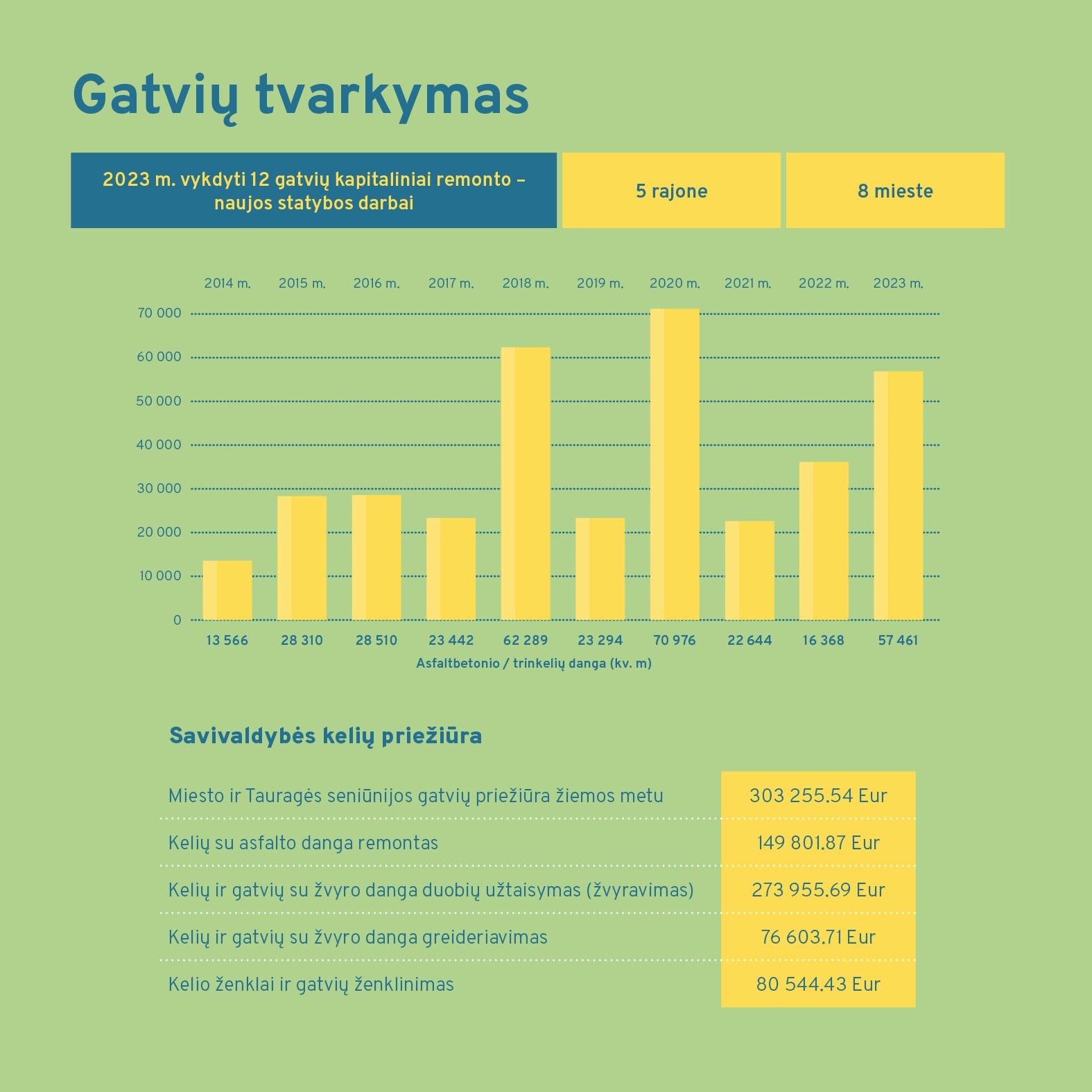 ataskaita 2023 (Taurages savivaldybe) WEB-6