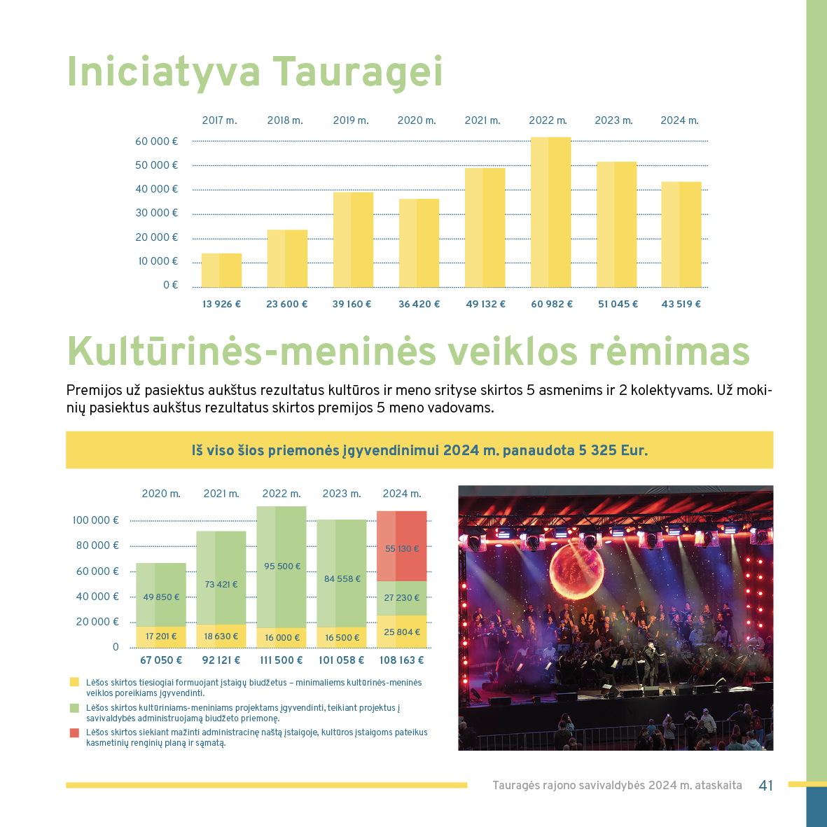 ataskaita 2024 (Taurages savivaldybe)-0041